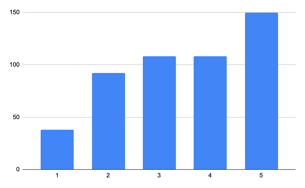 feb-2025-stats