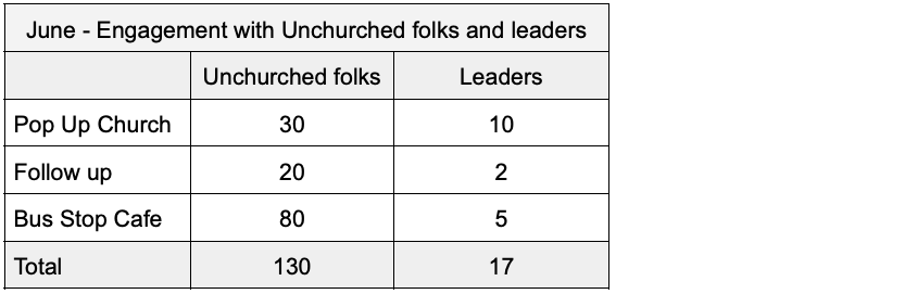 june-2023-stats